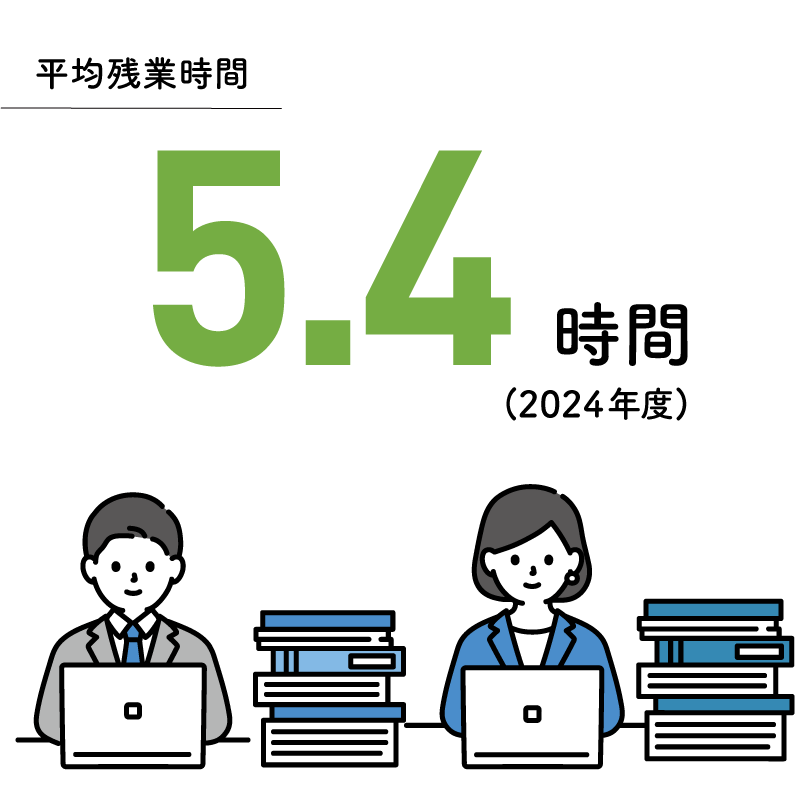 平均残業時間