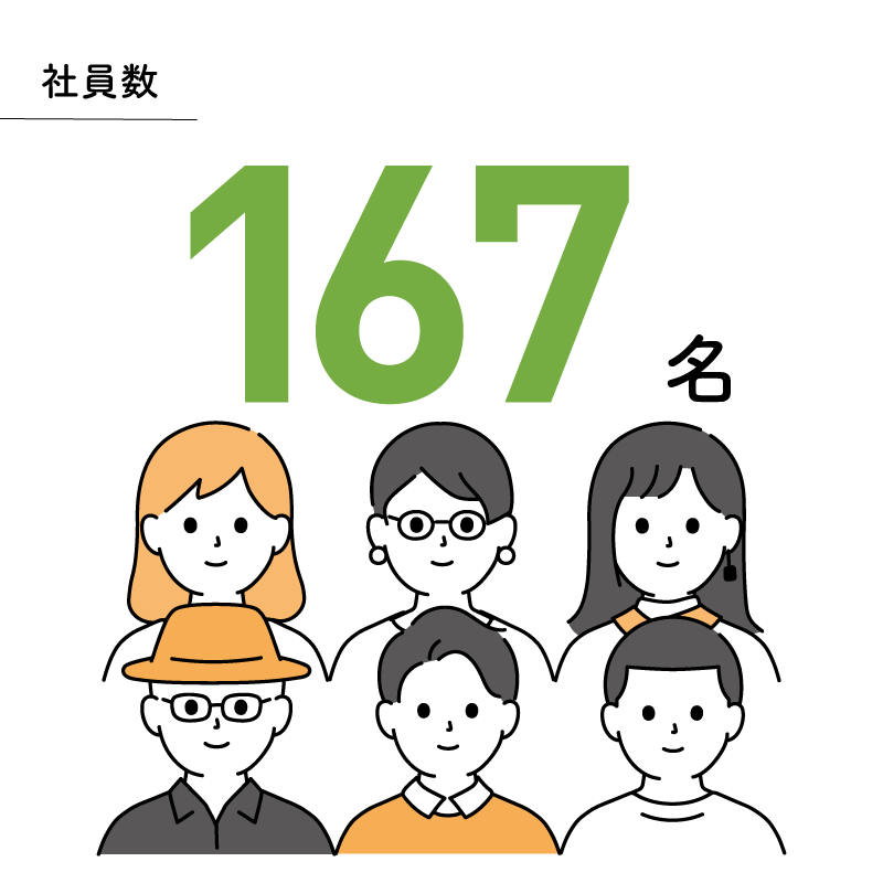 社員数