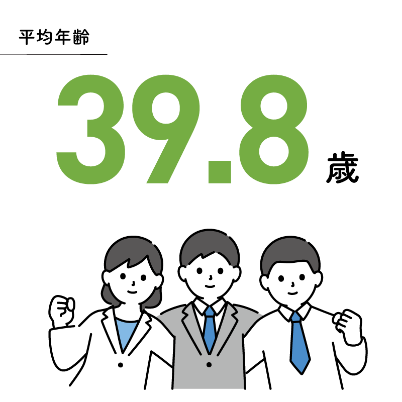 平均年齢