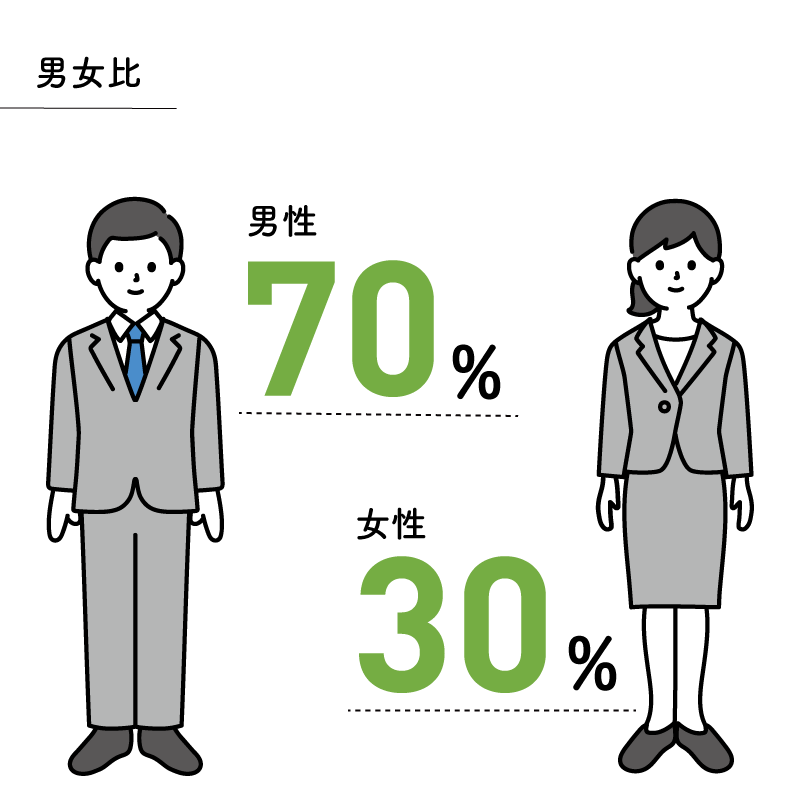 男女比